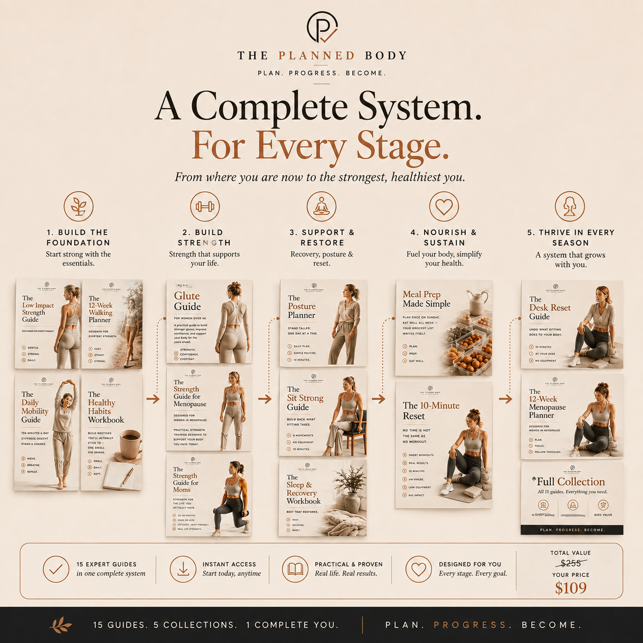 The Full Collection - ThePlannedBody